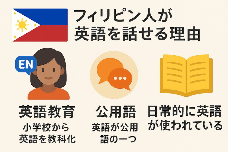 フィリピン人が英語を話せる理由