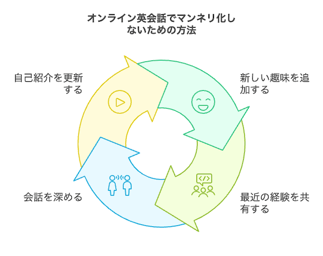 self-introduction-update