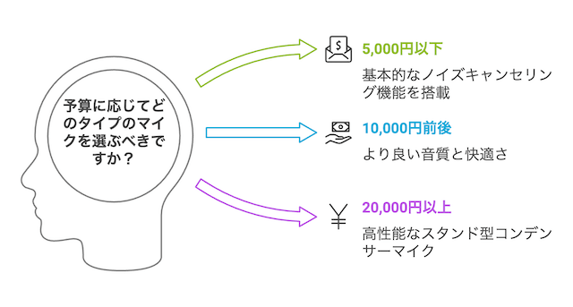 microphone-price-selection