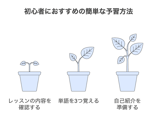 online-eikaiwa-beginner-preparation