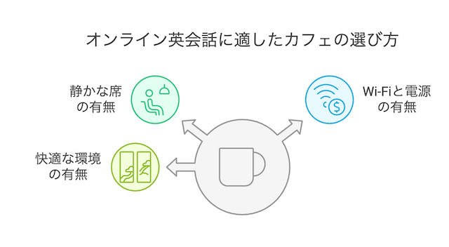 online-eikaiwa-cafe-selecting