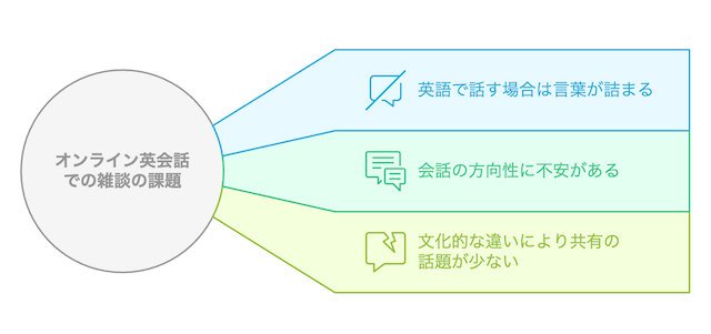 online-eikaiwa-chatting-improve