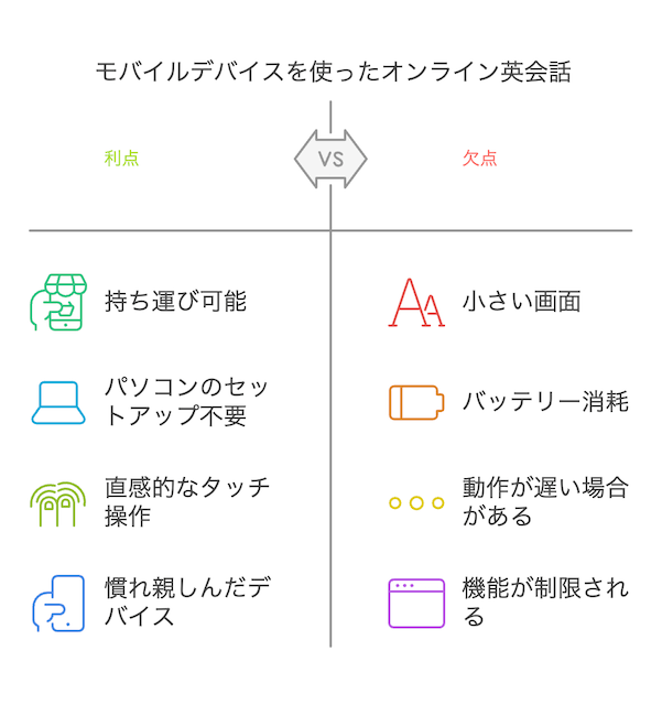 online-eikaiwa-mobile-device