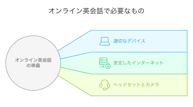 online-eikaiwa-necessities-beginner