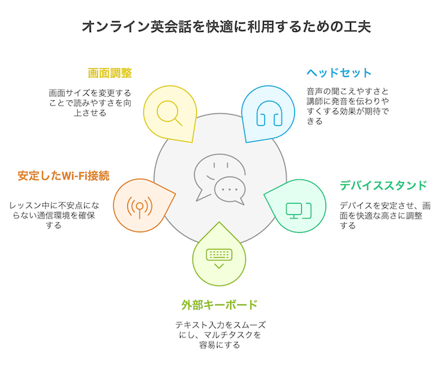 online-eikaiwa-nocomputer-Ingenuity