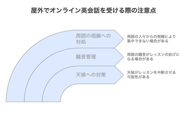 online-eikaiwa-outdoor-caution