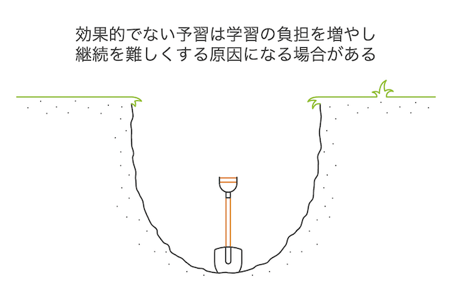 online-eikaiwa-preparation-caution