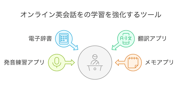 online-eikaiwa-preparation-tool