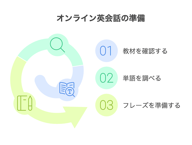 online-eikaiwa-prepare-lesson