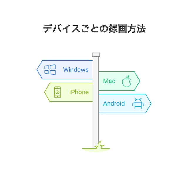 online-eikaiwa-recording-method