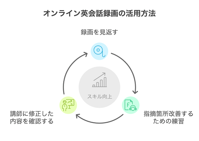 online-eikaiwa-recording-utilize