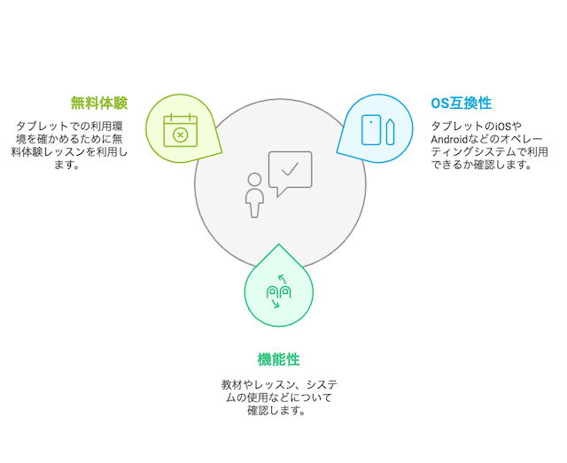 online-eikaiwa-select-method