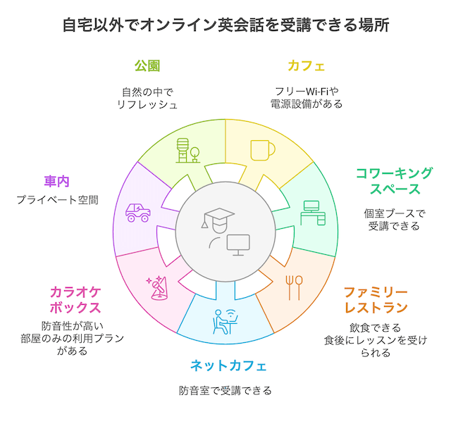 online-eikaiwa-study-place