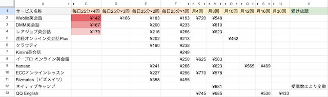 オンライン英会話の1レッスンあたりの料金比較