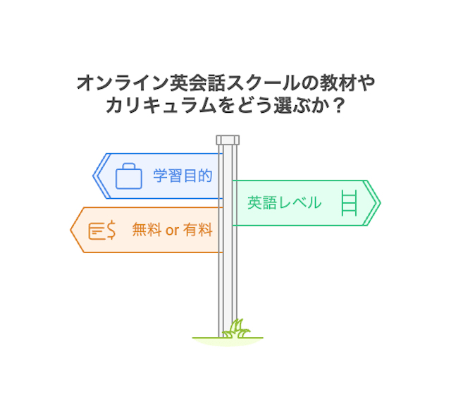 selecting-method-materials