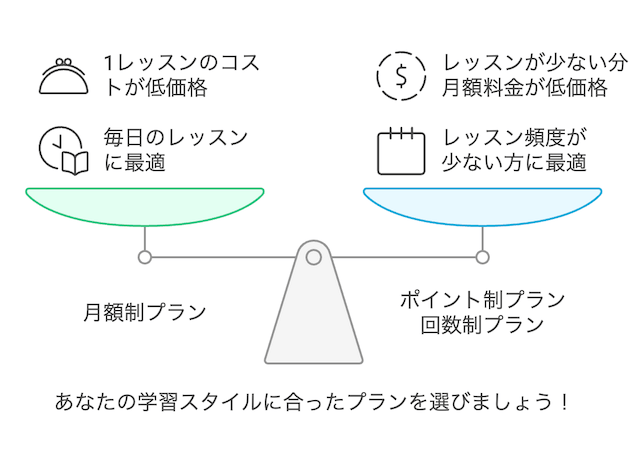 selecting-method-price