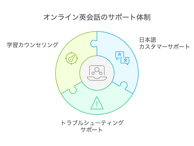 selecting-method-support