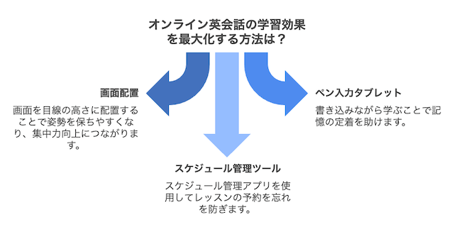 tablet-maximize-method