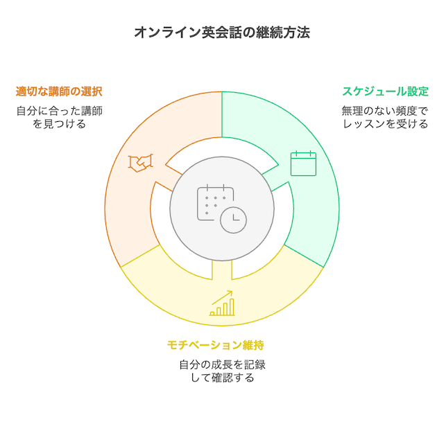 take-lesson-continuation