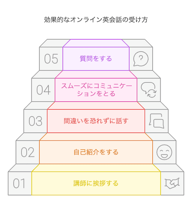 take-lesson-point