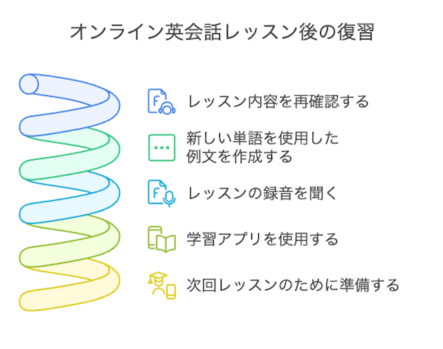 take-lesson-review